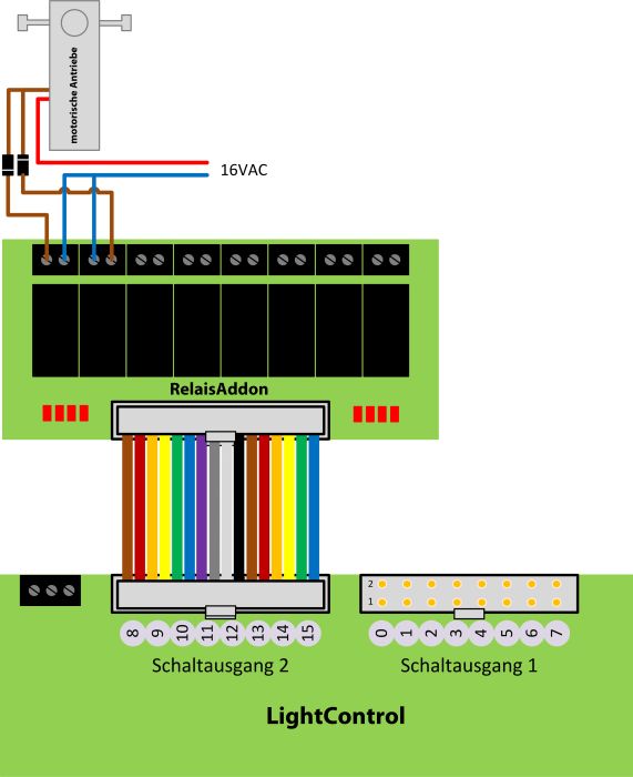 lightcontrol-switchports-relaisaddon.jpg