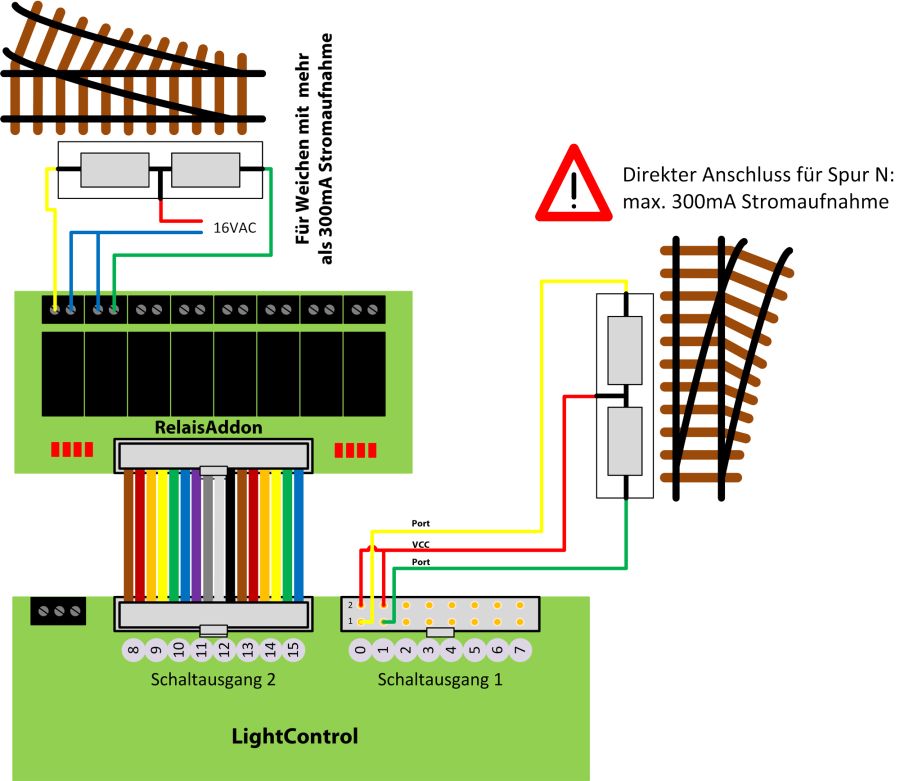 lightcontrol-switchports-magnetartikel.jpg